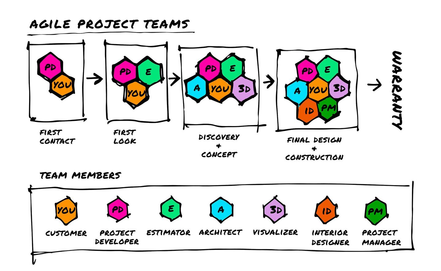 CGS process graphics 4